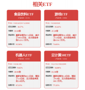 市场需求尚未正式启动