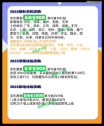 只需记住“京东搜‘手00’