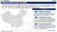 智研征询做为中国财产征询品牌