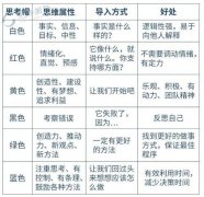 它涉及到为买家家供给房产互换衣务