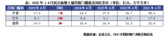 双会所包罗2000㎡的糊口会所和2号楼的第宅商务